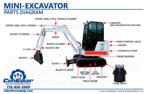 mini excavator parts used|mini excavator parts near me.